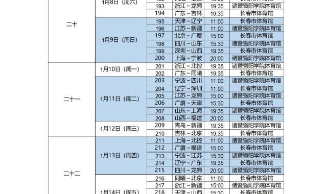 kaiyun-CBA第二阶段在诸暨长春两地开打 赛程正式公布